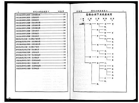 [下载][萧氏七修家谱]湖南.萧氏七修家谱_二.pdf