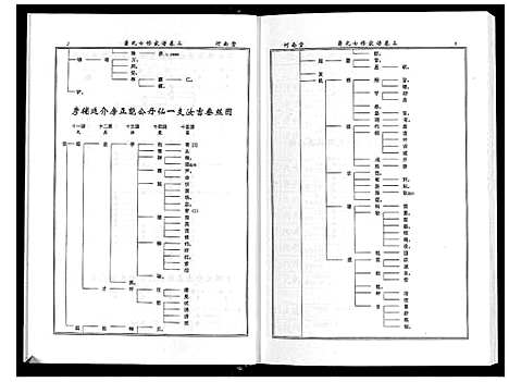 [下载][萧氏七修家谱]湖南.萧氏七修家谱_三.pdf