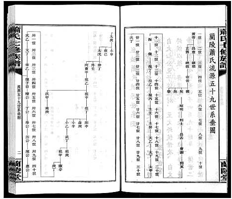 [下载][萧氏七修族谱_32卷_萧氏七修族谱]湖南.萧氏七修家谱_二.pdf