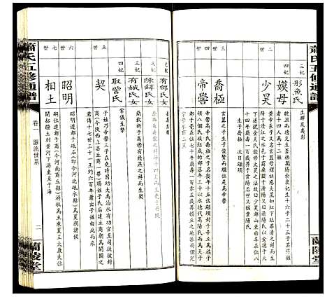 [下载][萧氏五修族谱]湖南.萧氏五修家谱_二.pdf