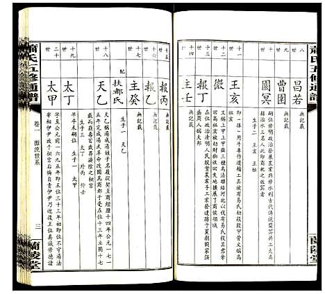 [下载][萧氏五修族谱]湖南.萧氏五修家谱_二.pdf