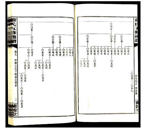 [下载][萧氏五修族谱]湖南.萧氏五修家谱_九.pdf