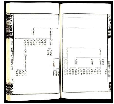 [下载][萧氏五修族谱]湖南.萧氏五修家谱_九.pdf