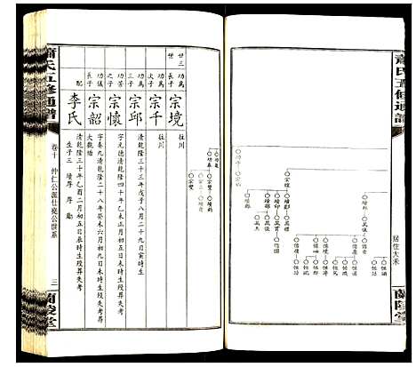 [下载][萧氏五修族谱]湖南.萧氏五修家谱_十.pdf