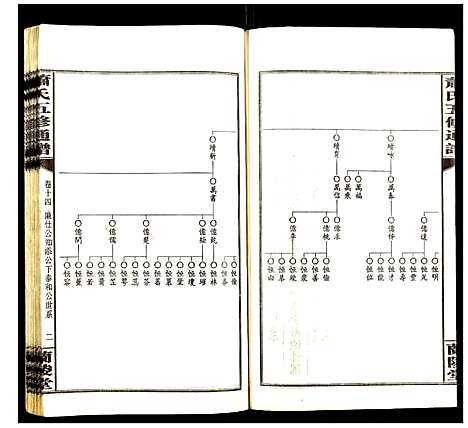 [下载][萧氏五修族谱]湖南.萧氏五修家谱_十四.pdf