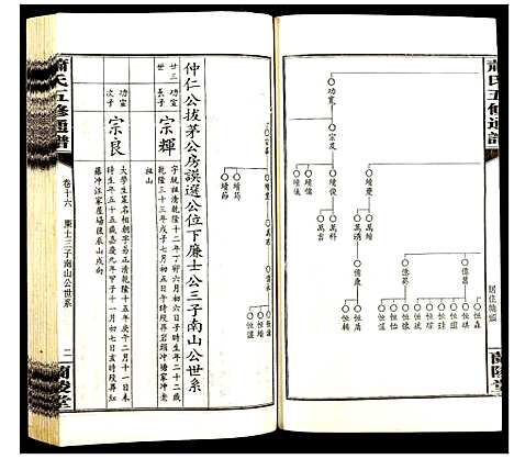 [下载][萧氏五修族谱]湖南.萧氏五修家谱_十六.pdf