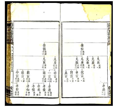 [下载][萧氏五修族谱_32卷]湖南.萧氏五修家谱_十一.pdf