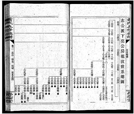 [下载][萧氏五续族谱_14卷首末各1卷_萧氏五续族谱]湖南.萧氏五续家谱_三.pdf