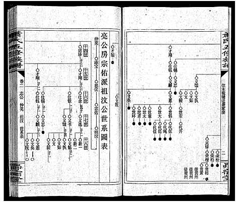 [下载][萧氏五续族谱_14卷首末各1卷_萧氏五续族谱]湖南.萧氏五续家谱_三.pdf