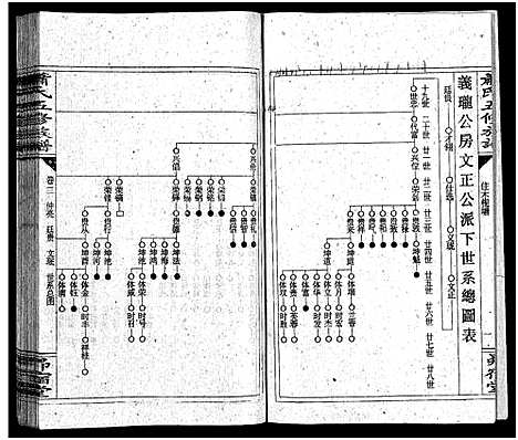 [下载][萧氏五续族谱_14卷首末各1卷_萧氏五续族谱]湖南.萧氏五续家谱_四.pdf