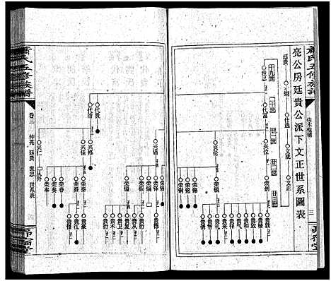 [下载][萧氏五续族谱_14卷首末各1卷_萧氏五续族谱]湖南.萧氏五续家谱_四.pdf