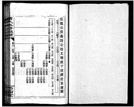 [下载][萧氏五续族谱_14卷首末各1卷_萧氏五续族谱]湖南.萧氏五续家谱_九.pdf