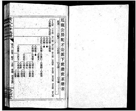 [下载][萧氏五续族谱_14卷首末各1卷_萧氏五续族谱]湖南.萧氏五续家谱_十.pdf