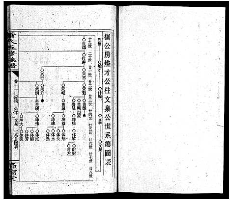 [下载][萧氏五续族谱_14卷首末各1卷_萧氏五续族谱]湖南.萧氏五续家谱_十二.pdf