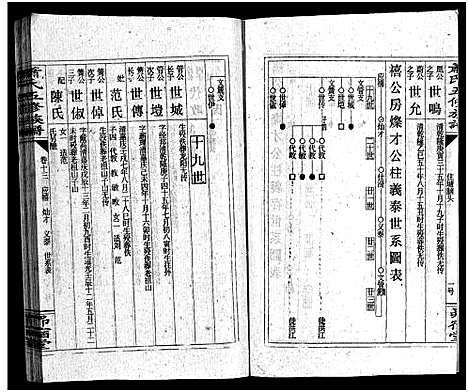 [下载][萧氏五续族谱_14卷首末各1卷_萧氏五续族谱]湖南.萧氏五续家谱_十四.pdf