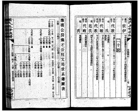 [下载][萧氏五续族谱_14卷首末各1卷_萧氏五续族谱]湖南.萧氏五续家谱_十四.pdf