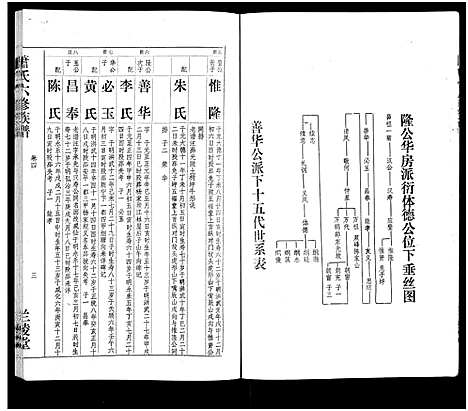 [下载][萧氏六修族谱_32卷_萧氏六修族谱]湖南.萧氏六修家谱_三.pdf