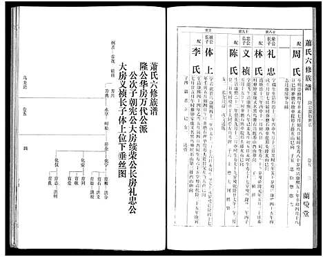 [下载][萧氏六修族谱_32卷_萧氏六修族谱]湖南.萧氏六修家谱_四.pdf