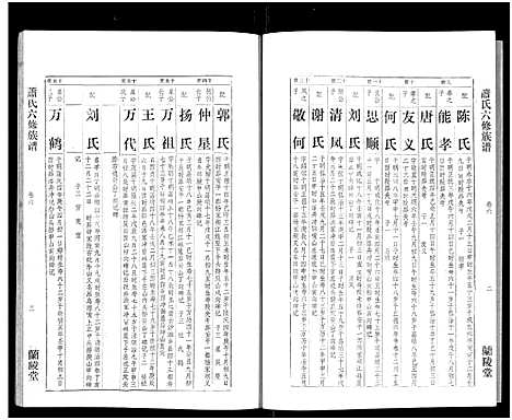 [下载][萧氏六修族谱_32卷_萧氏六修族谱]湖南.萧氏六修家谱_五.pdf