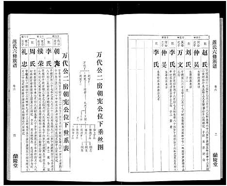 [下载][萧氏六修族谱_32卷_萧氏六修族谱]湖南.萧氏六修家谱_五.pdf