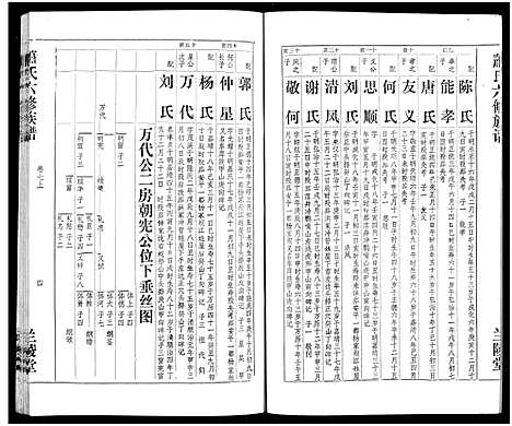 [下载][萧氏六修族谱_32卷_萧氏六修族谱]湖南.萧氏六修家谱_六.pdf