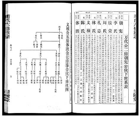 [下载][萧氏六修族谱_32卷_萧氏六修族谱]湖南.萧氏六修家谱_六.pdf