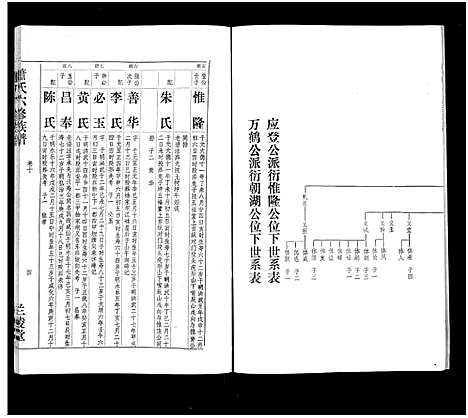 [下载][萧氏六修族谱_32卷_萧氏六修族谱]湖南.萧氏六修家谱_九.pdf