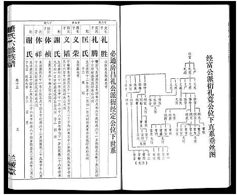 [下载][萧氏六修族谱_32卷_萧氏六修族谱]湖南.萧氏六修家谱_十.pdf