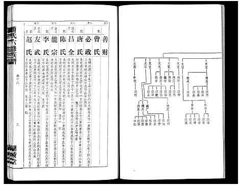 [下载][萧氏六修族谱_32卷_萧氏六修族谱]湖南.萧氏六修家谱_十二.pdf