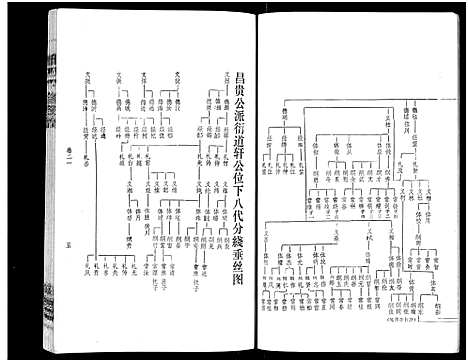 [下载][萧氏六修族谱_32卷_萧氏六修族谱]湖南.萧氏六修家谱_十四.pdf