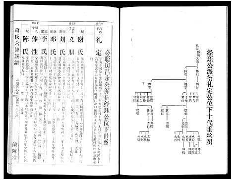 [下载][萧氏六修族谱_32卷_萧氏六修族谱]湖南.萧氏六修家谱_十六.pdf