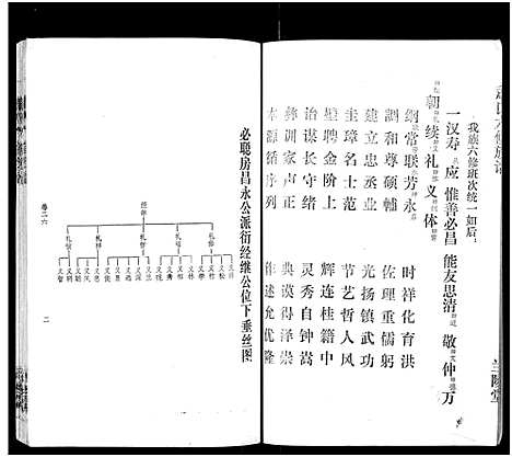 [下载][萧氏六修族谱_32卷_萧氏六修族谱]湖南.萧氏六修家谱_十九.pdf