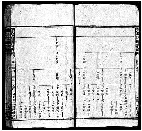 [下载][萧氏四续族谱_11卷首尾各1卷_杨林萧氏四续族谱]湖南.萧氏四续家谱_五.pdf