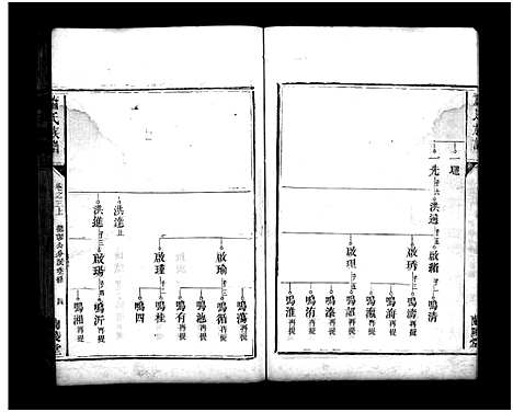 [下载][萧氏族谱_13卷_萧氏族谱]湖南.萧氏家谱_三.pdf