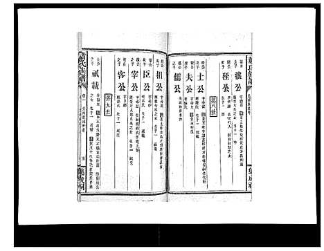 [下载][萧氏族谱_18卷首5卷]湖南.萧氏家谱_七.pdf