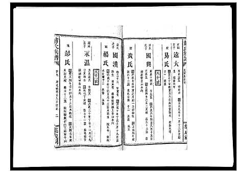 [下载][萧氏族谱_18卷首5卷]湖南.萧氏家谱_十五.pdf