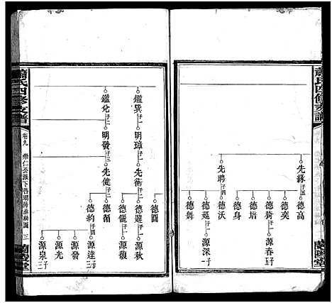 [下载][萧氏续修支谱_9卷首2卷_萧氏支谱_萧氏四修支谱_萧氏续修支谱]湖南.萧氏续修支谱_七.pdf