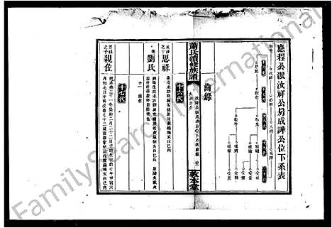 [下载][萧氏续修族谱]湖南.萧氏续修家谱.pdf