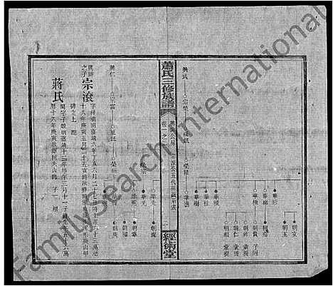 [下载][萧氏续修族谱_8卷首3卷_萧氏三修族谱_萧氏族谱]湖南.萧氏续修家谱_六.pdf