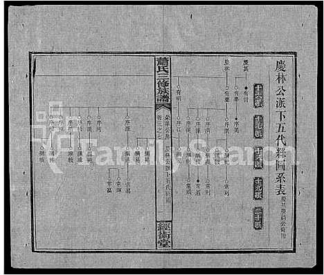 [下载][萧氏续修族谱_8卷首3卷_萧氏三修族谱_萧氏族谱]湖南.萧氏续修家谱_十九.pdf