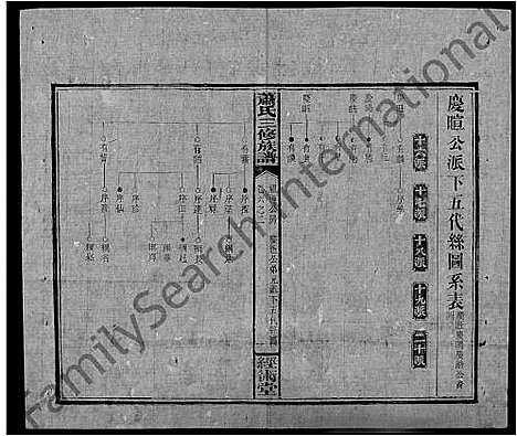 [下载][萧氏续修族谱_8卷首3卷_萧氏三修族谱_萧氏族谱]湖南.萧氏续修家谱_四十二.pdf