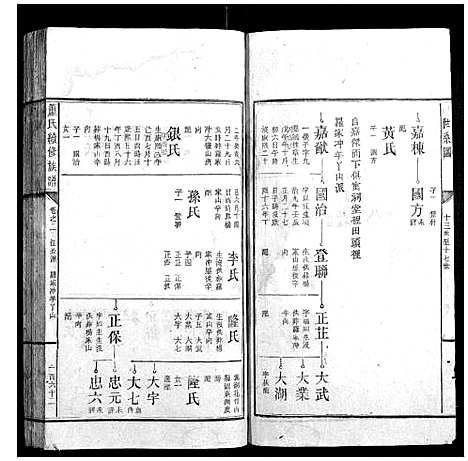 [下载][萧氏续修族谱_10卷首1卷]湖南.萧氏续修家谱_三.pdf