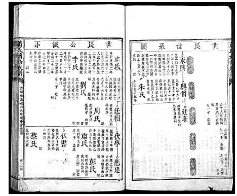 [下载][萧氏续修族谱_不分卷]湖南.萧氏续修家谱_二.pdf