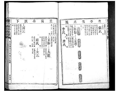 [下载][萧氏续修族谱_不分卷]湖南.萧氏续修家谱_二.pdf