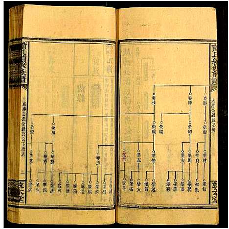 [下载][箫氏续修族谱_不分卷_萧氏族谱]湖南.箫氏续修家谱_五.pdf