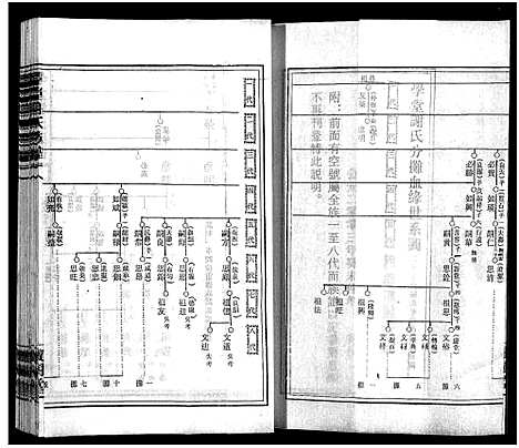 [下载][学堂谢氏族谱_86卷含首12卷_续录1卷_纪念册1卷_摊谱5卷含卷首_学堂谢氏五修族谱_学堂谢氏族谱]湖南.学堂谢氏家谱_五.pdf