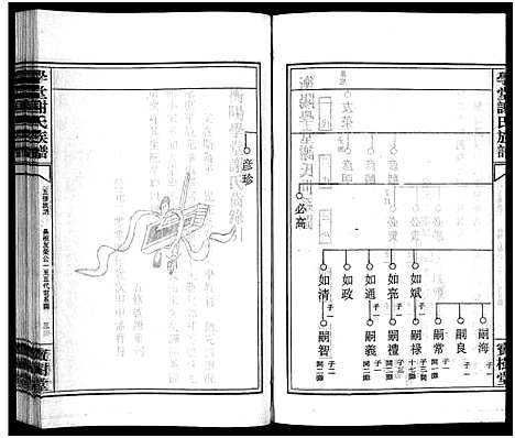 [下载][学堂谢氏族谱_86卷含首12卷_续录1卷_纪念册1卷_摊谱5卷含卷首_学堂谢氏五修族谱_学堂谢氏族谱]湖南.学堂谢氏家谱_十四.pdf