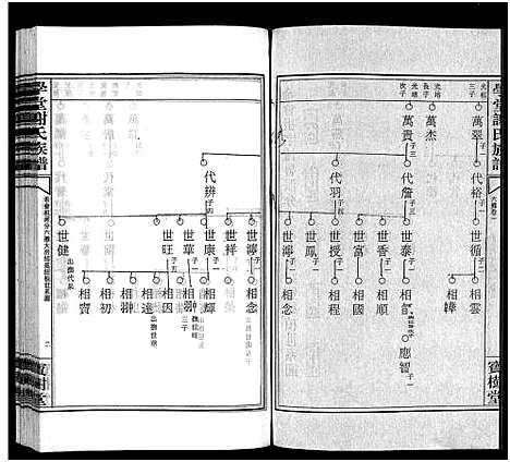 [下载][学堂谢氏族谱_86卷含首12卷_续录1卷_纪念册1卷_摊谱5卷含卷首_学堂谢氏五修族谱_学堂谢氏族谱]湖南.学堂谢氏家谱_十九.pdf