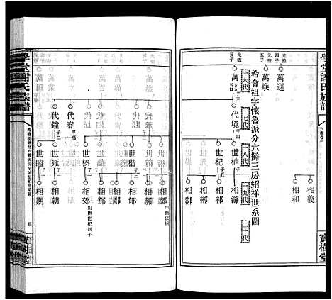 [下载][学堂谢氏族谱_86卷含首12卷_续录1卷_纪念册1卷_摊谱5卷含卷首_学堂谢氏五修族谱_学堂谢氏族谱]湖南.学堂谢氏家谱_十九.pdf