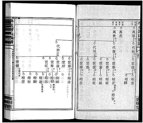 [下载][学堂谢氏族谱_86卷含首12卷_续录1卷_纪念册1卷_摊谱5卷含卷首_学堂谢氏五修族谱_学堂谢氏族谱]湖南.学堂谢氏家谱_二十一.pdf